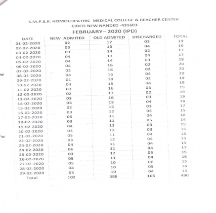 Clinical Information of Hospital